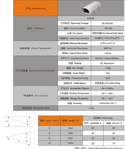 消防水炮技術(shù)參數(shù)