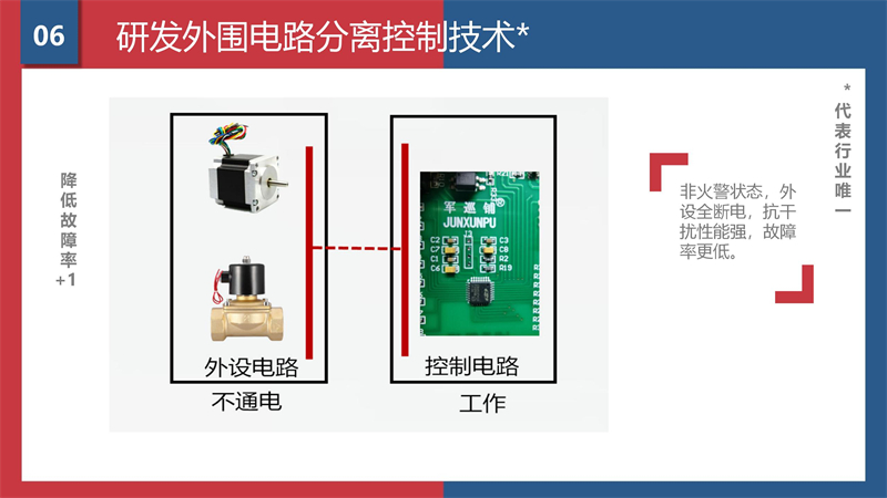 消防水炮防誤噴專利