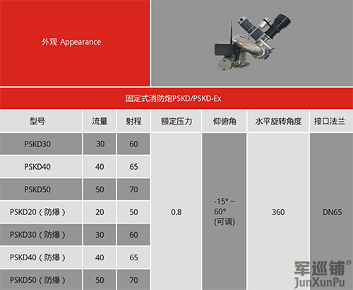 消防水炮技術(shù)參數(shù)